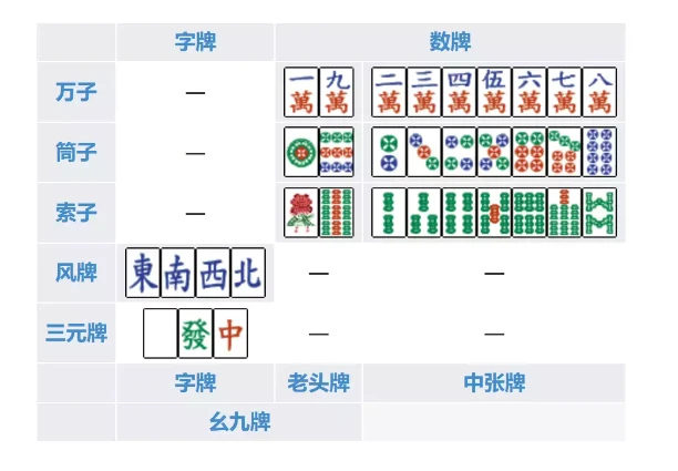 通用麻将基础教程 - 哔哩哔哩