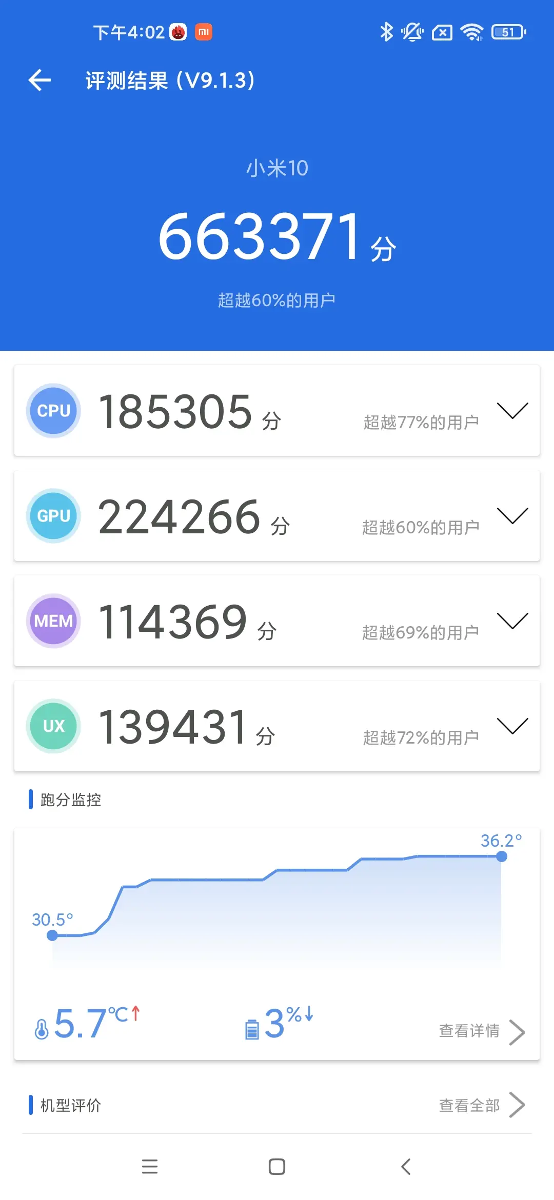 iqooz3跑分图片