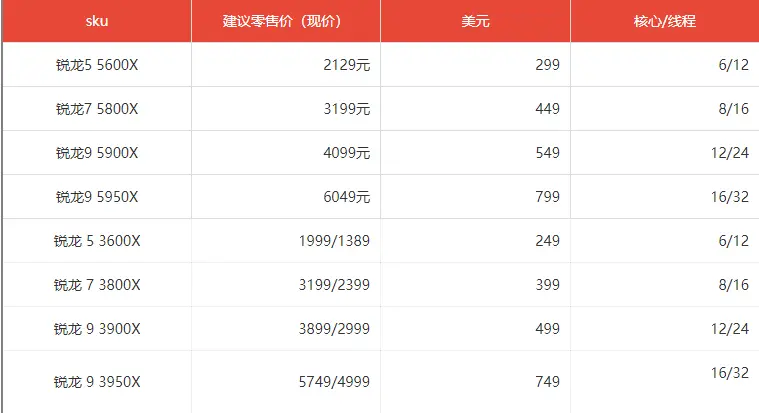 年11月5日后cpu天梯图 含锐龙5000 哔哩哔哩