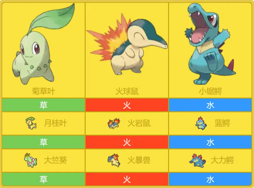 神奇宝贝 1 7历代御三家图集 哔哩哔哩