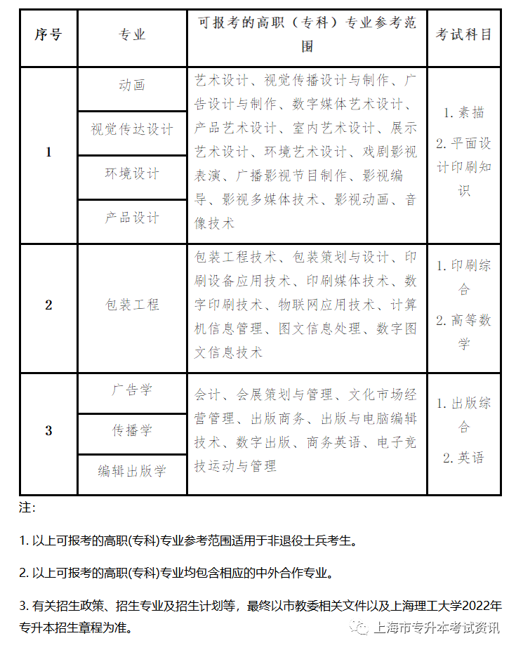 華東師范大學專升本_華東師范專升本招生簡章_華東師范大學專升本含金量