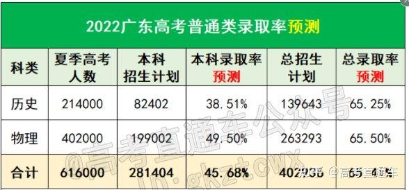 高考志愿广东_广东高考志愿_广东高考报考志愿