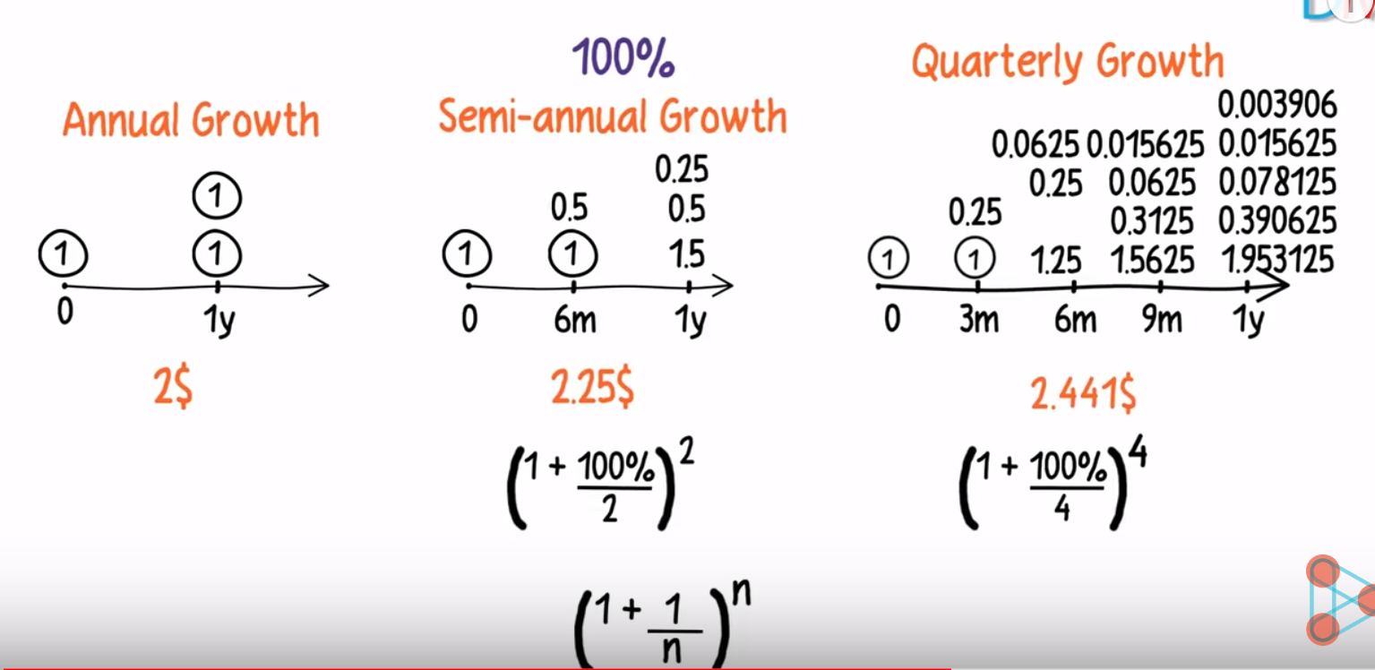 What is Natural Logarithm什么是自然对数