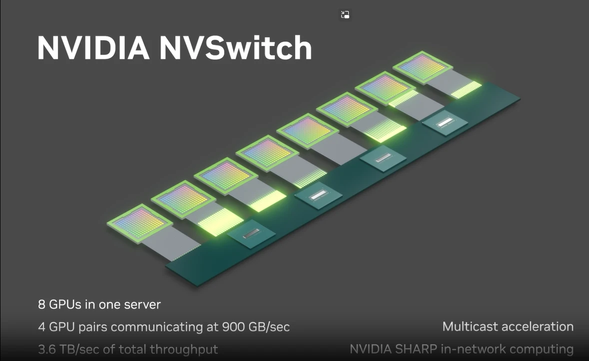 Nvlink nvswitch 