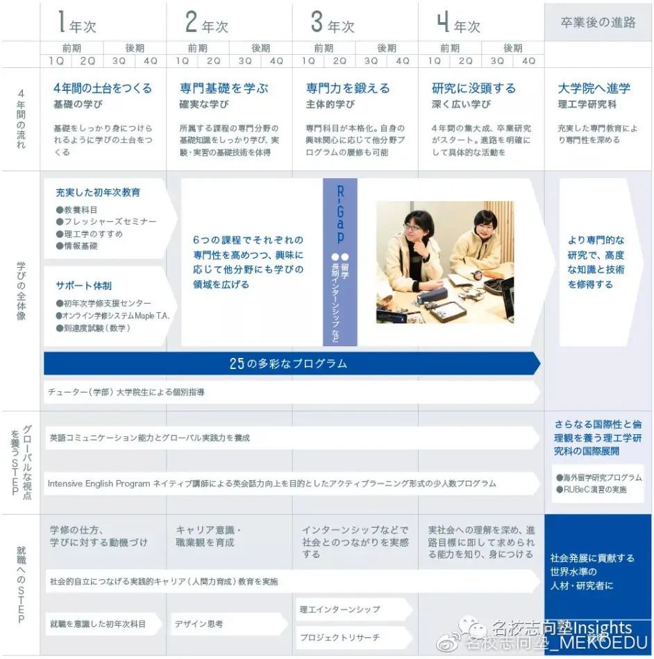 出愿tips丨甲南大学 龙谷大学学部综合报考指南 哔哩哔哩