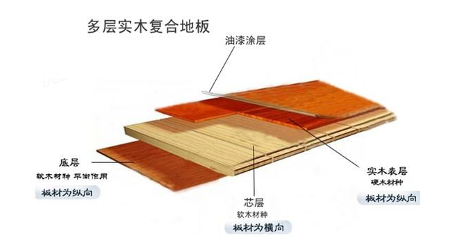 印茄木地暖地板質(zhì)量怎么樣_地暖專用木地板_地暖用什么地板