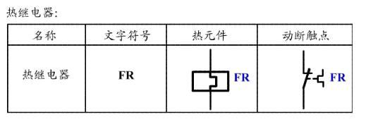 电工知识：常见的5种电气元件图解，附电气符号和图形符号