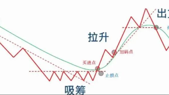 图解123法则和2B法则 - 哔哩哔哩