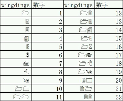 G语表,还有为什么怪物可以全屏攻击