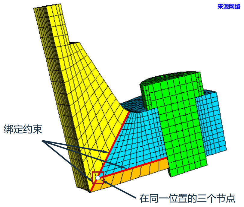 Abaqus Abaqus