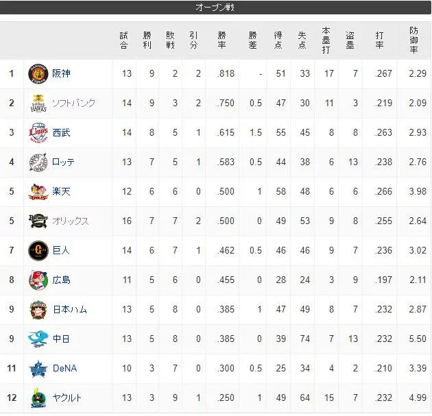 Npb 野球周刊21第4期21赛季开幕 V21 0325期 哔哩哔哩