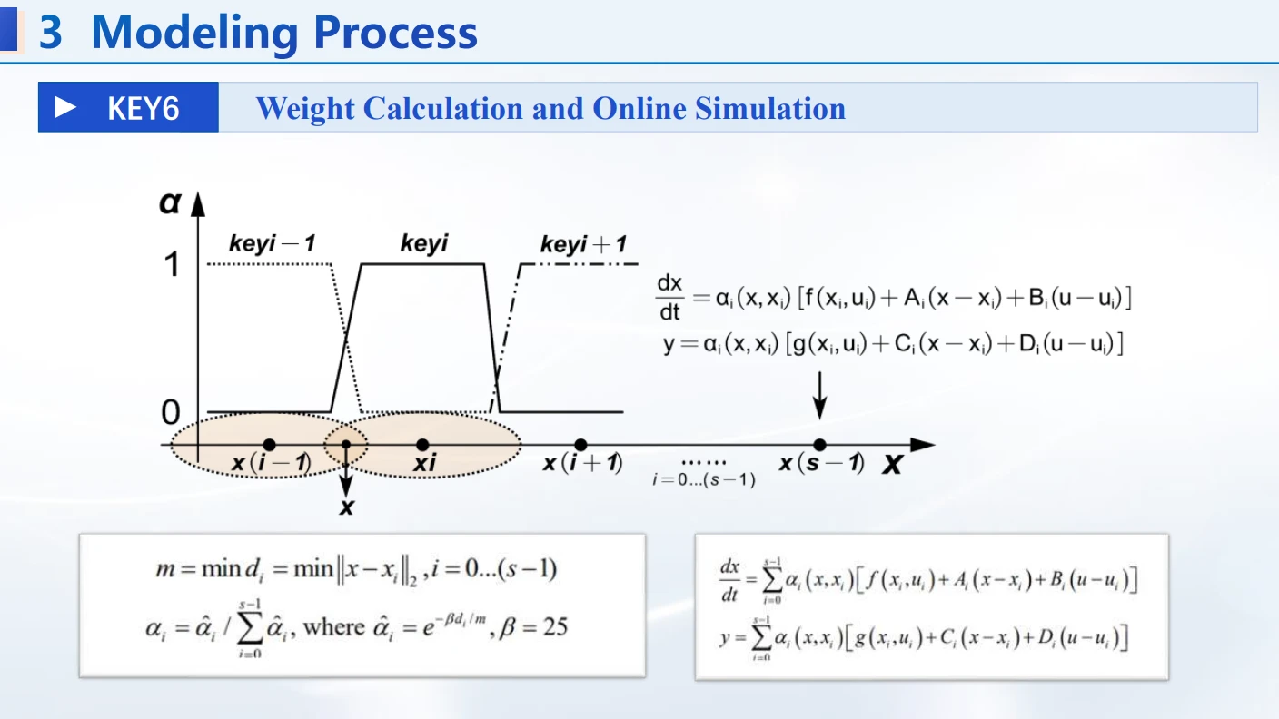 Paper a data model driven modeling approach for dfig sg and hv 