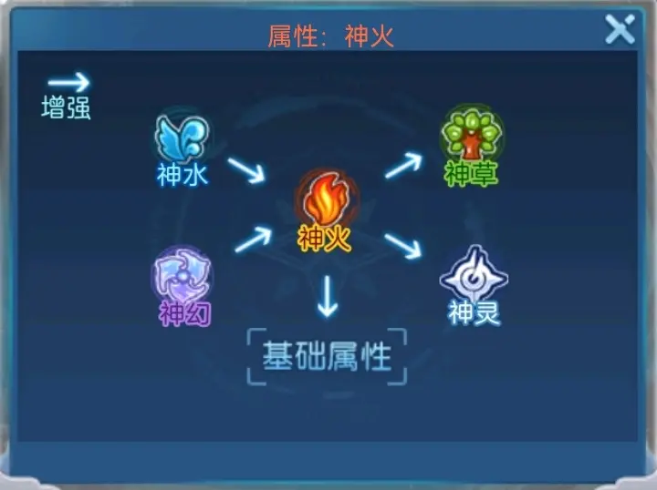 奥奇传说属性克制