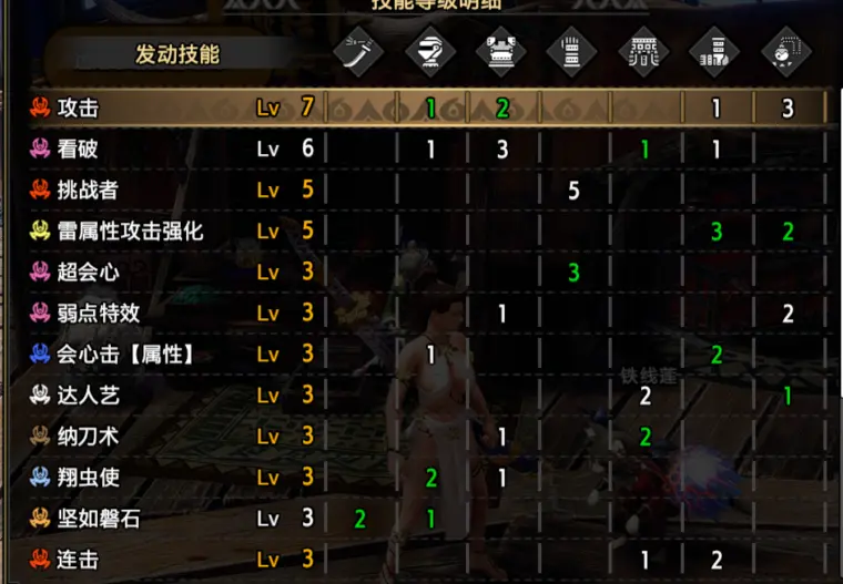 怪物猎人崛起曙光4 0双绕刚心雷属性太刀配装 哔哩哔哩