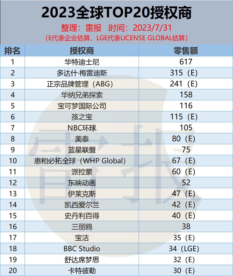 国产动画IP授权、联名赚钱吗？整体商业化情况到底如何