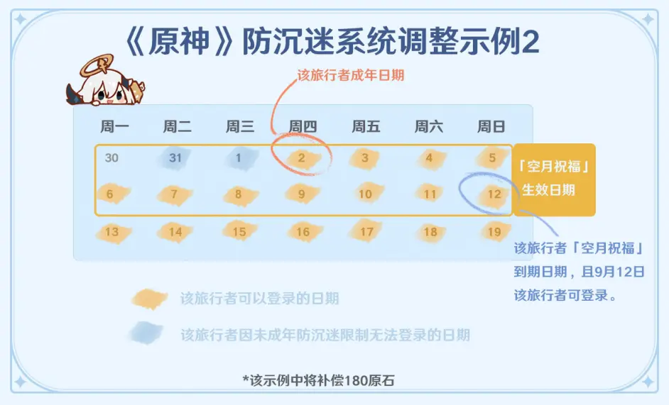 原神 未成年人防沉迷系统调整及补偿细则 哔哩哔哩