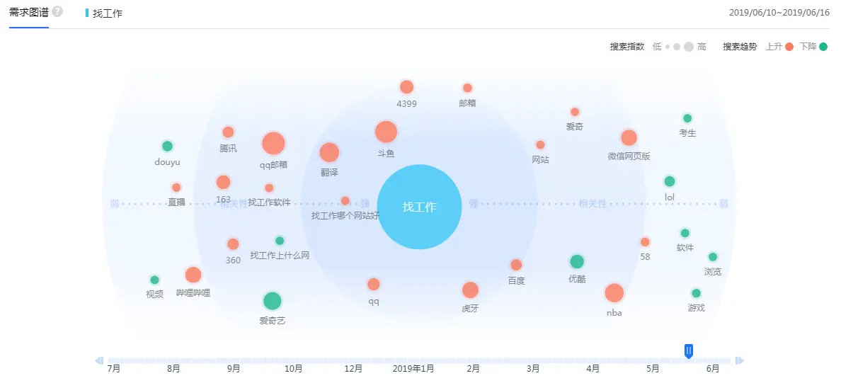 百度指数在哪里找=百度指数在哪里找出来