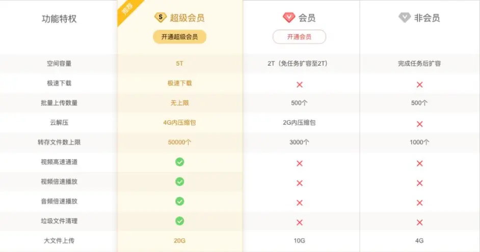 靠限速来勒索用户 百度网盘们还能猖狂多久 哔哩哔哩