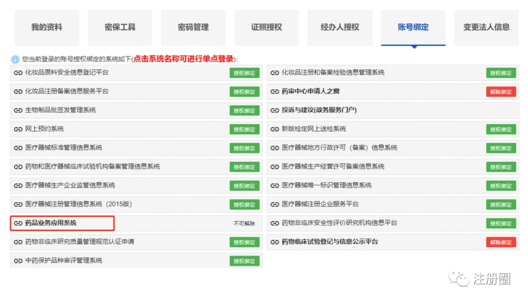 化药常用注册申报流程整理 - 哔哩哔哩