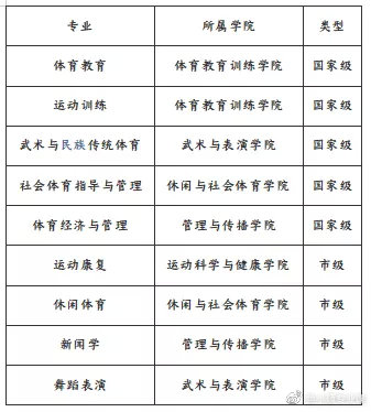 院校考情 | 首都體育學院體育教育學專業考研信息最全彙總