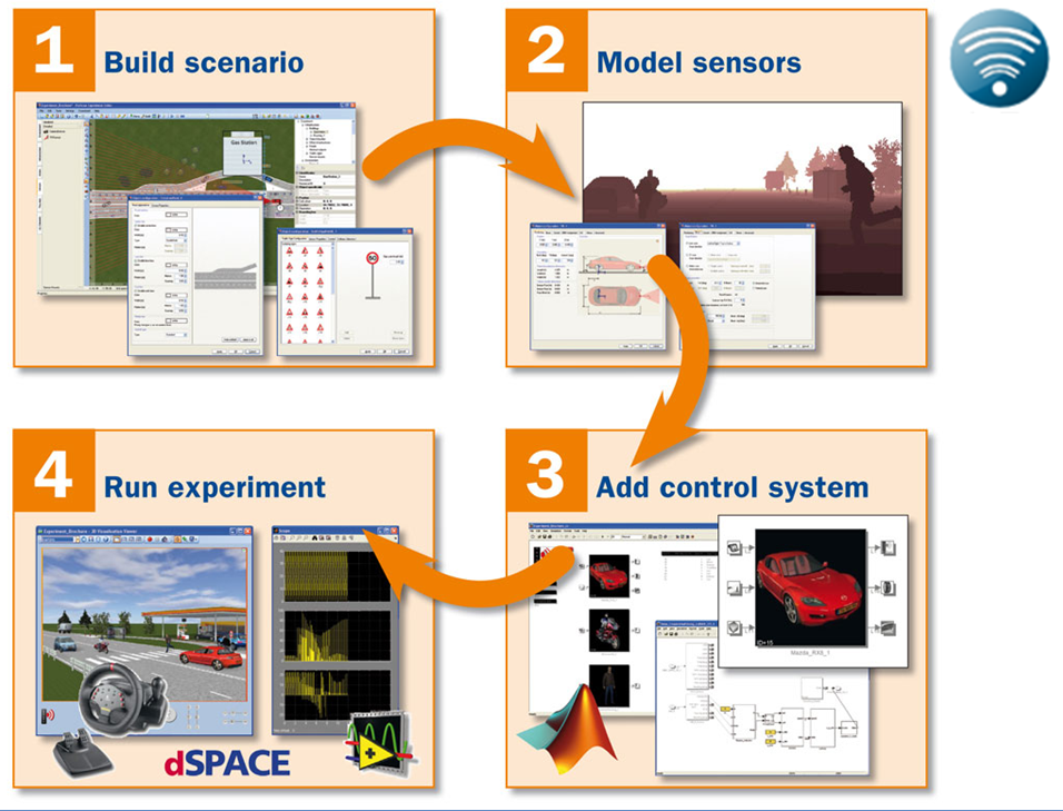 Prescan入门教程 哔哩哔哩