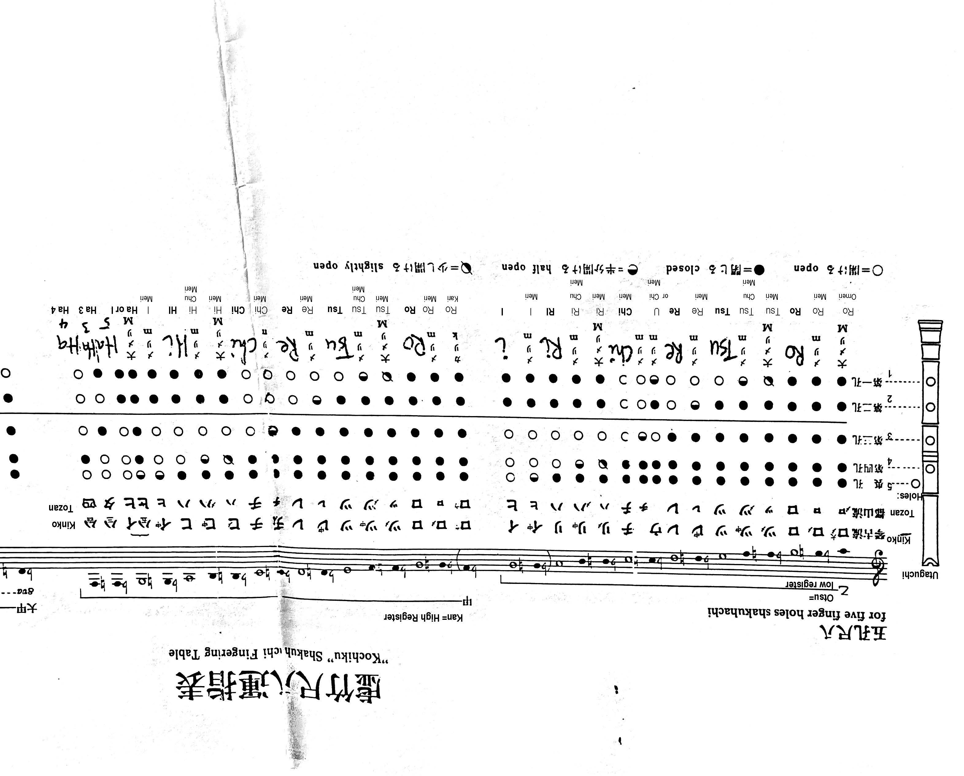 尺八乐器学习&箜篌的记谱法（课件）Learn To Play The Shakuhachi Honkyoku 哔哩哔哩
