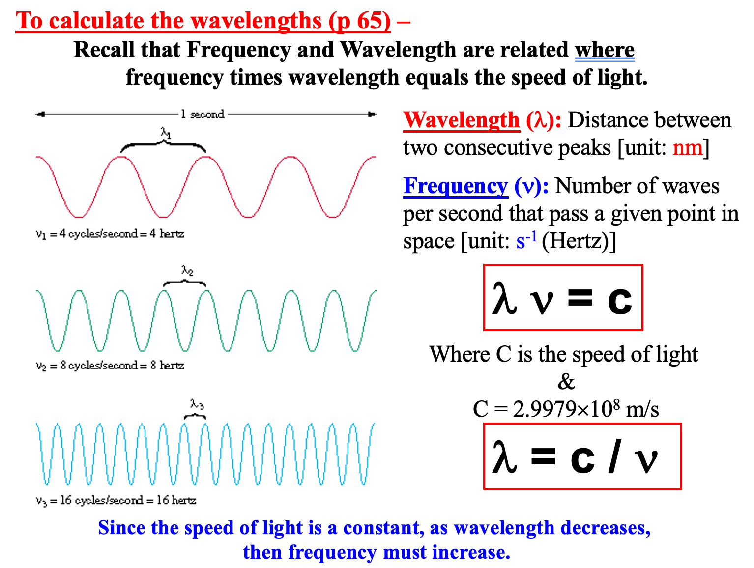 从现象到验证_Balmer Series_IB DP PHYSICS+ToK - 哔哩哔哩