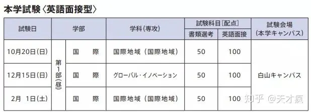 浅谈东洋大学留学条件 哔哩哔哩