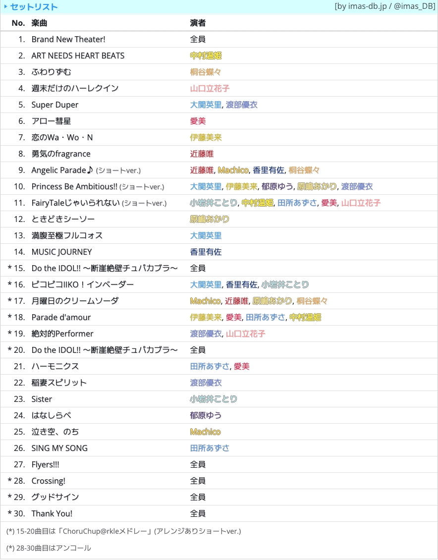 每日转发百万现场MLTD图(7/30)