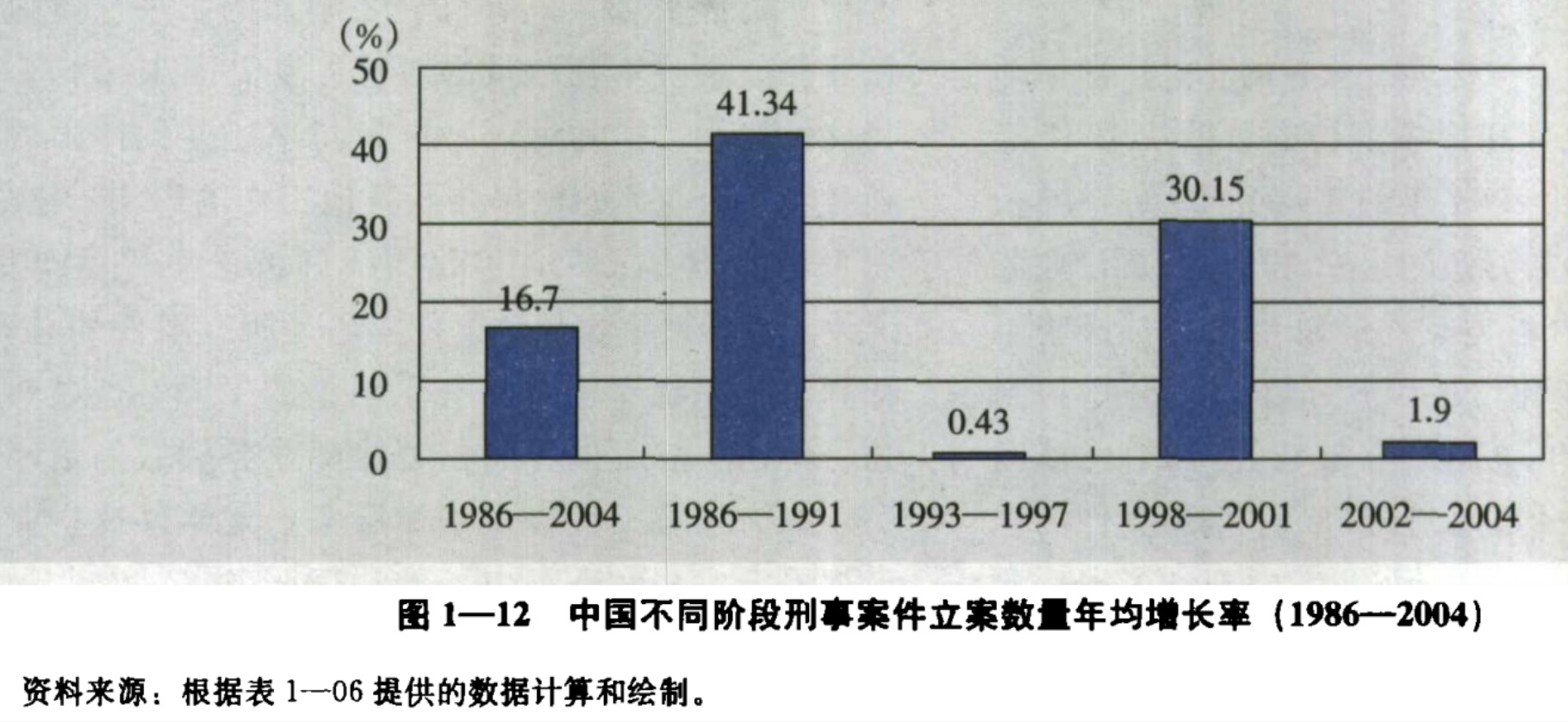 中国的犯罪率低?问题在于你确定中国真的有犯罪率统计吗?来看看吧。