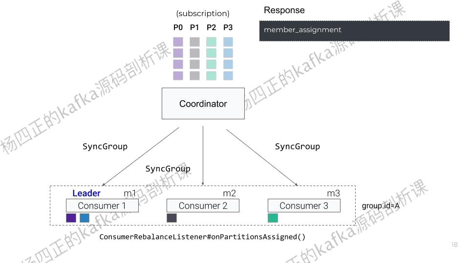 6、kafka rebalance 原理详解 哔哩哔哩