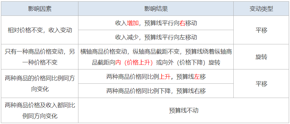 8,预算线变动