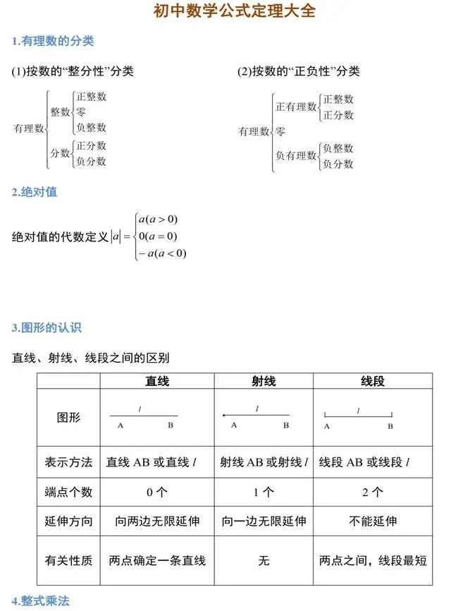 初中数学 三年定理公式 19张图全搞定 哔哩哔哩