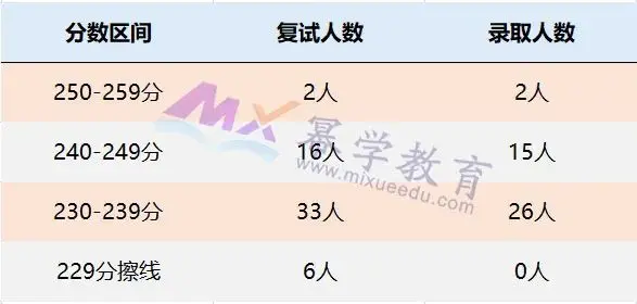 21西南大学mpacc会计硕士录取情况分析 哔哩哔哩