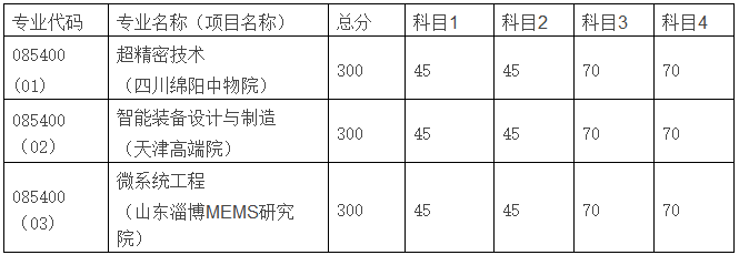 清華精密儀器系考研招生專業個方向考試科相同,學習地點不同