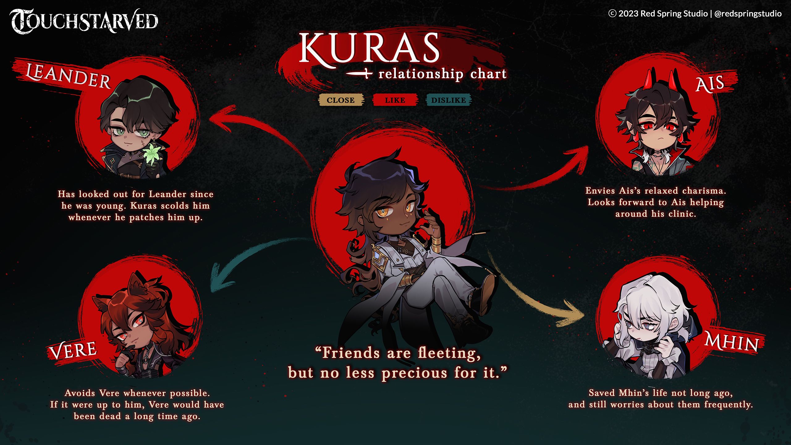 【TOUCHSTARVED】官方角色信息（生肉 哔哩哔哩