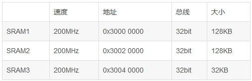 STM32H7的CACHE、RAM、MPU直接的联系以及如何使用 - 哔哩哔哩
