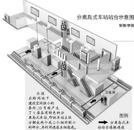 轨道交通说4sp——在了解轨铁之前,先看一看地铁站的构造