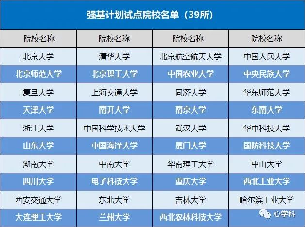 上海科技大分数线_上海科技大学高考分数线_2024年上海科技大学录取分数线（所有专业分数线一览表公布）