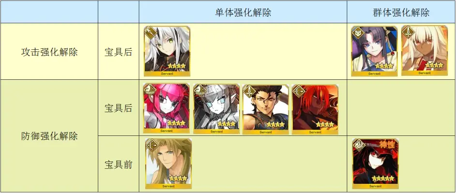 Fgo强化解除类型总结 这么多类型的强化解除你混淆了吗 哔哩哔哩