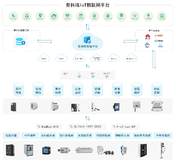 物联网云平台：智慧城市的新引擎