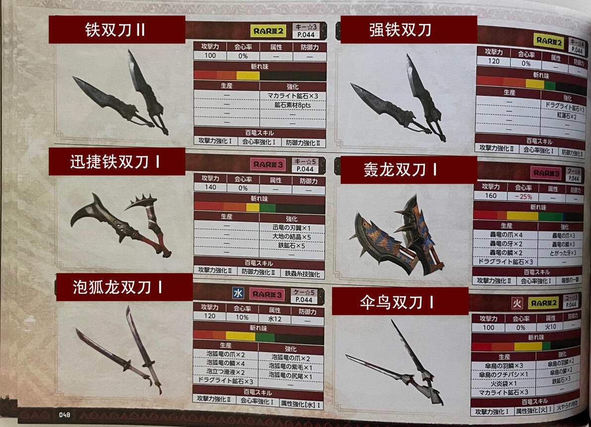 怪物猎人 崛起 【双刀】武器衍生图 - 哔哩哔哩