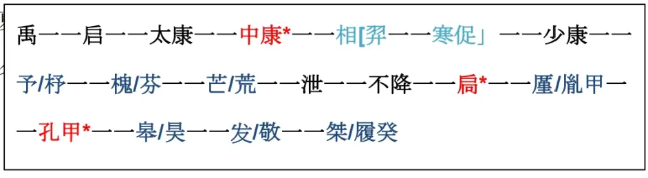 郑张尚芳 夏语探索 哔哩哔哩