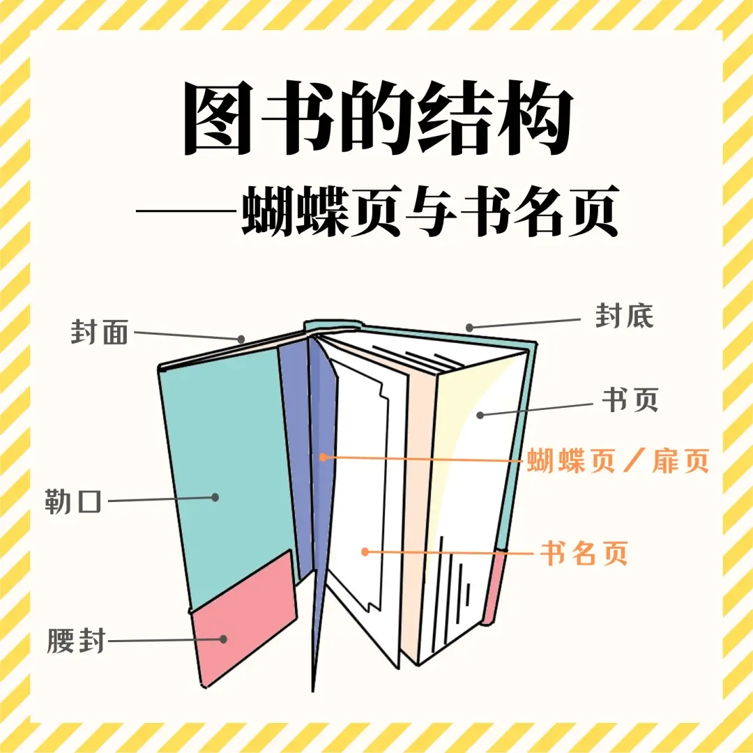 一本绘本是由哪些部件构成的?