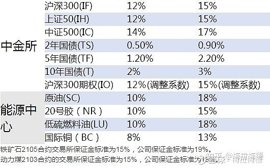 原交易量排名的加密货币交易所- 加密货币交易所油sc2025手续费