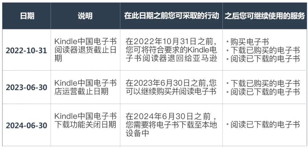 2024年如何使用Kindle? 哔哩哔哩