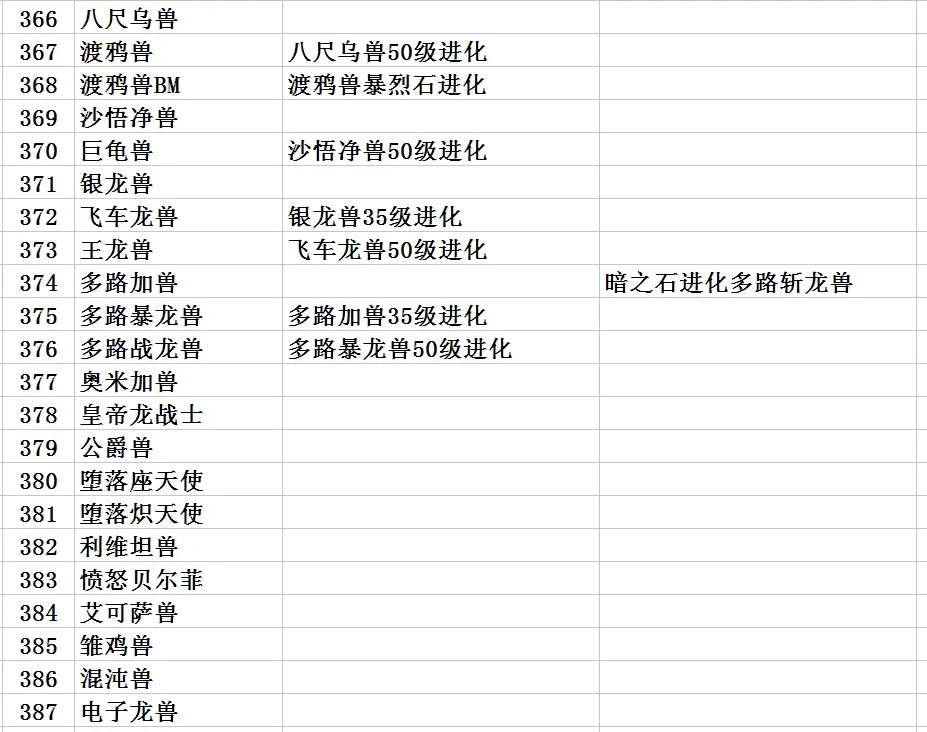 口袋暴龙进化分布表1