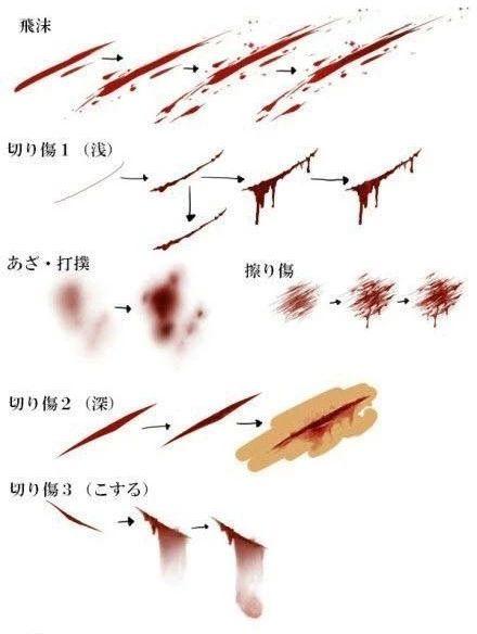 血的画法,血渍,血滴,以及伤口!速速转存