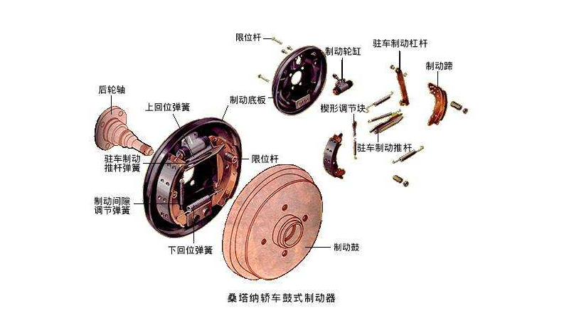 汽车制动器组成图片