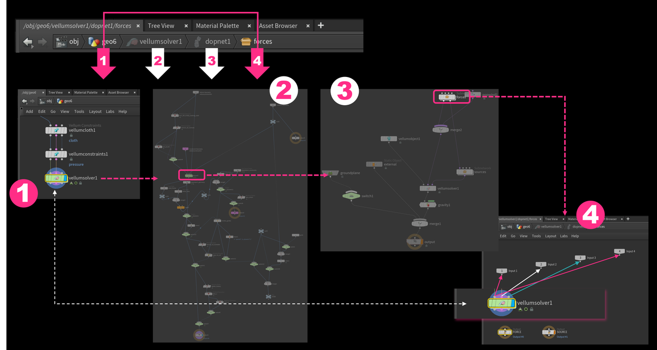Vellum篇 ④ Solver全解析 01——Houdini动图白皮书 哔哩哔哩